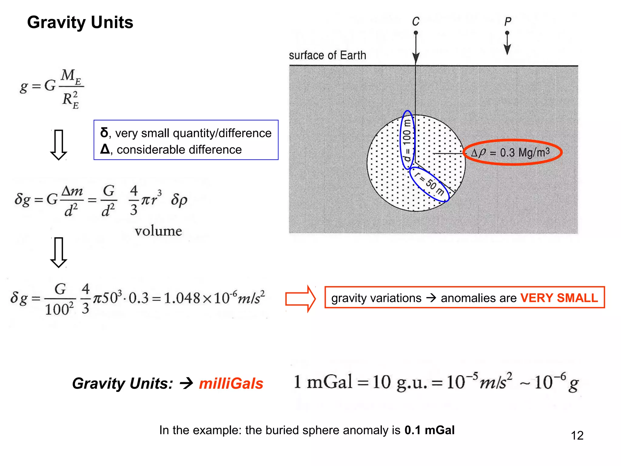 Gravity Units

δ, very small quantity/difference
Δ, considerable difference

gravity variations  anomalies are VERY SMALL

Gravity Units:  milliGals
In the example: the buried sphere anomaly is 0.1 mGal

12

 
