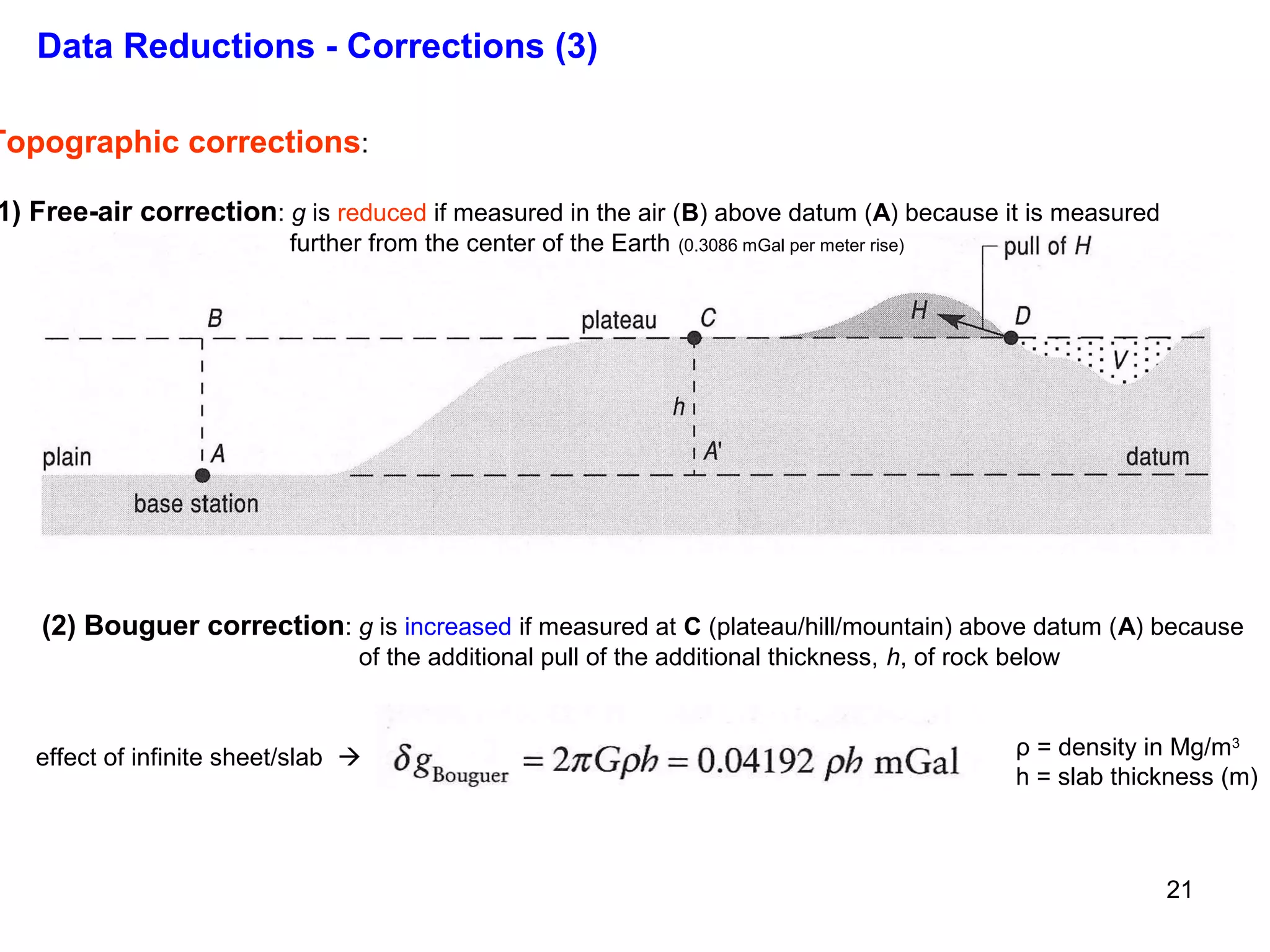 Data Reductions - Corrections (3)

Topographic corrections:

1) Free-air correction: g is reduced if measured in the air (B) above datum (A) because it is measured
further from the center of the Earth

(0.3086 mGal per meter rise)

(2) Bouguer correction: g is increased if measured at C (plateau/hill/mountain) above datum (A) because
of the additional pull of the additional thickness, h, of rock below

effect of infinite sheet/slab 

ρ = density in Mg/m3
h = slab thickness (m)

21

 