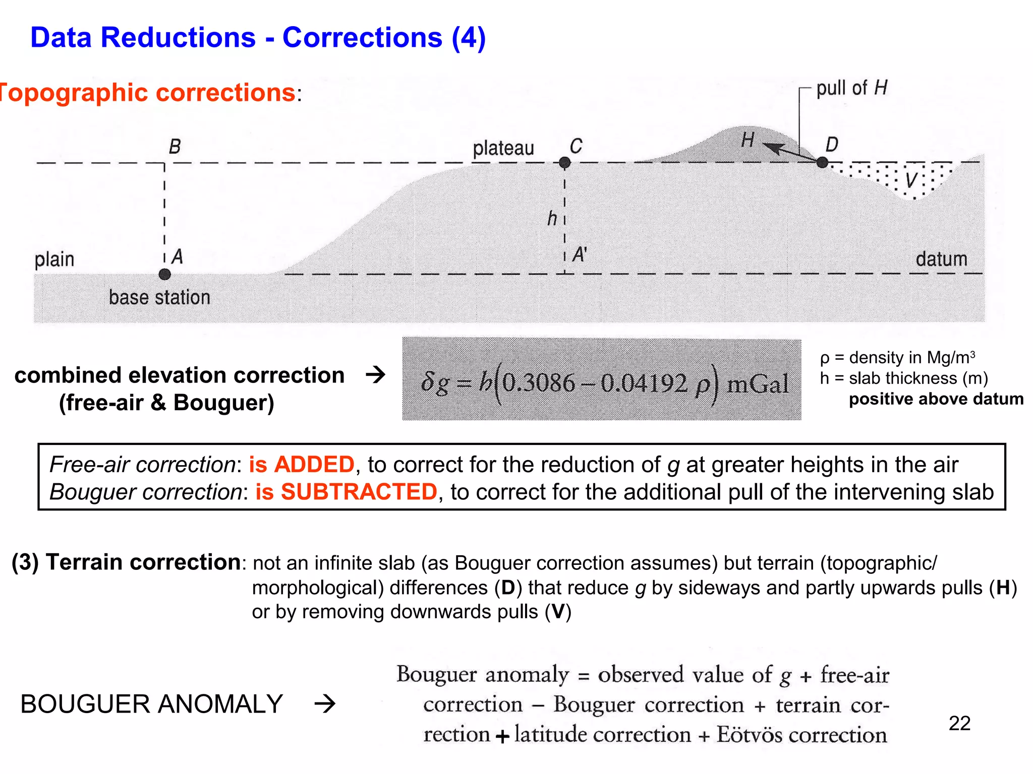 Data Reductions - Corrections (4)

Topographic corrections:

ρ = density in Mg/m3
h = slab thickness (m)
positive above datum

combined elevation correction 
(free-air & Bouguer)

Free-air correction: is ADDED, to correct for the reduction of g at greater heights in the air
Bouguer correction: is SUBTRACTED, to correct for the additional pull of the intervening slab
(3) Terrain correction: not an infinite slab (as Bouguer correction assumes) but terrain (topographic/
morphological) differences (D) that reduce g by sideways and partly upwards pulls (H)
or by removing downwards pulls (V)

BOUGUER ANOMALY



+

22

 