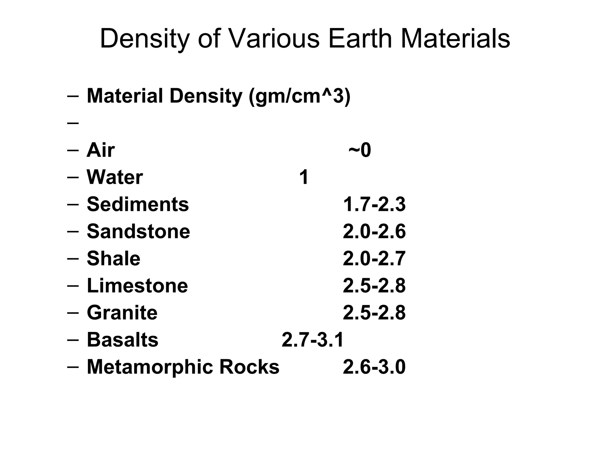 Density of Various Earth Materials
–
–
–
–
–
–
–
–
–
–
–

Material Density (gm/cm^3)
Air
~0
Water
1
Sediments
1.7-2.3
Sandstone
2.0-2.6
Shale
2.0-2.7
Limestone
2.5-2.8
Granite
2.5-2.8
Basalts
2.7-3.1
Metamorphic Rocks
2.6-3.0

 