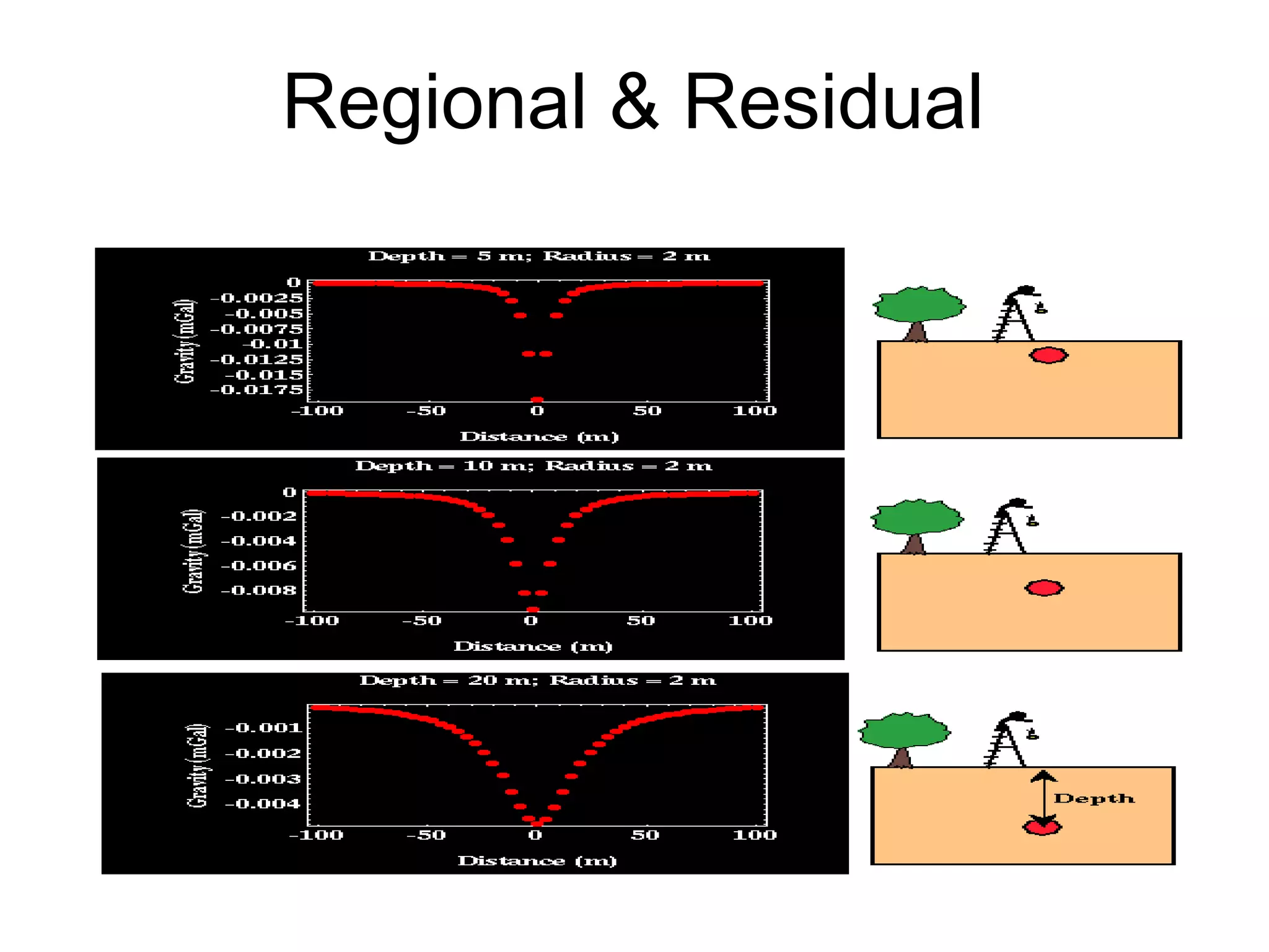 Regional & Residual

 