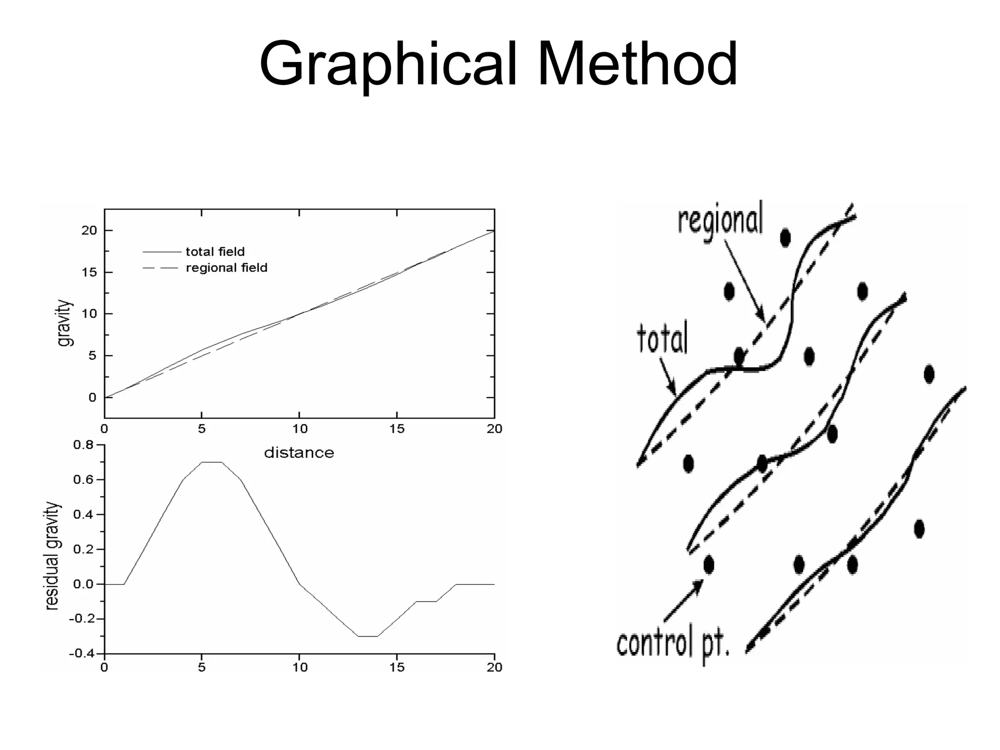 Graphical Method

 