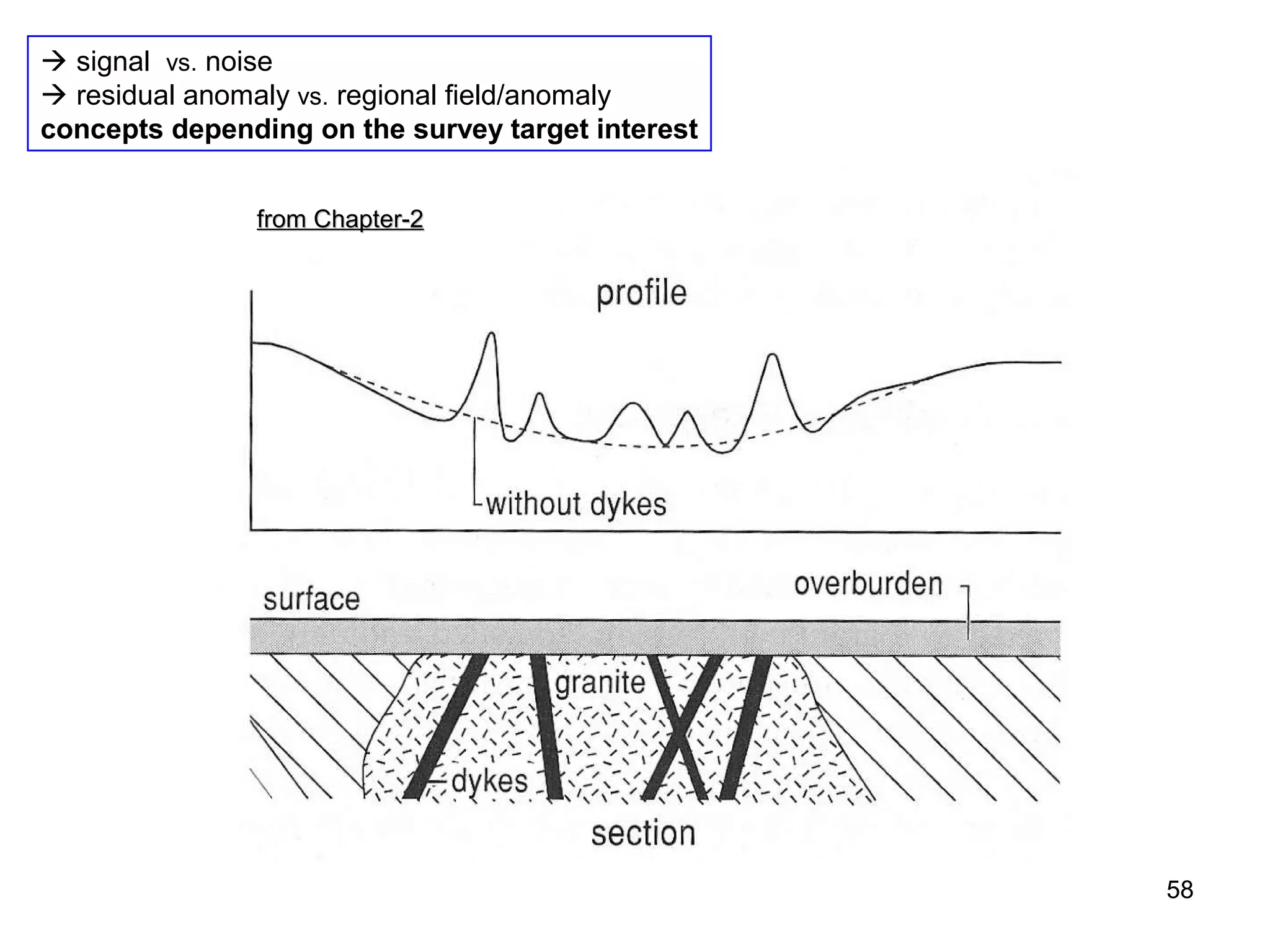 signal vs. noise
 residual anomaly vs. regional field/anomaly
concepts depending on the survey target interest
from Chapter-2

58

 