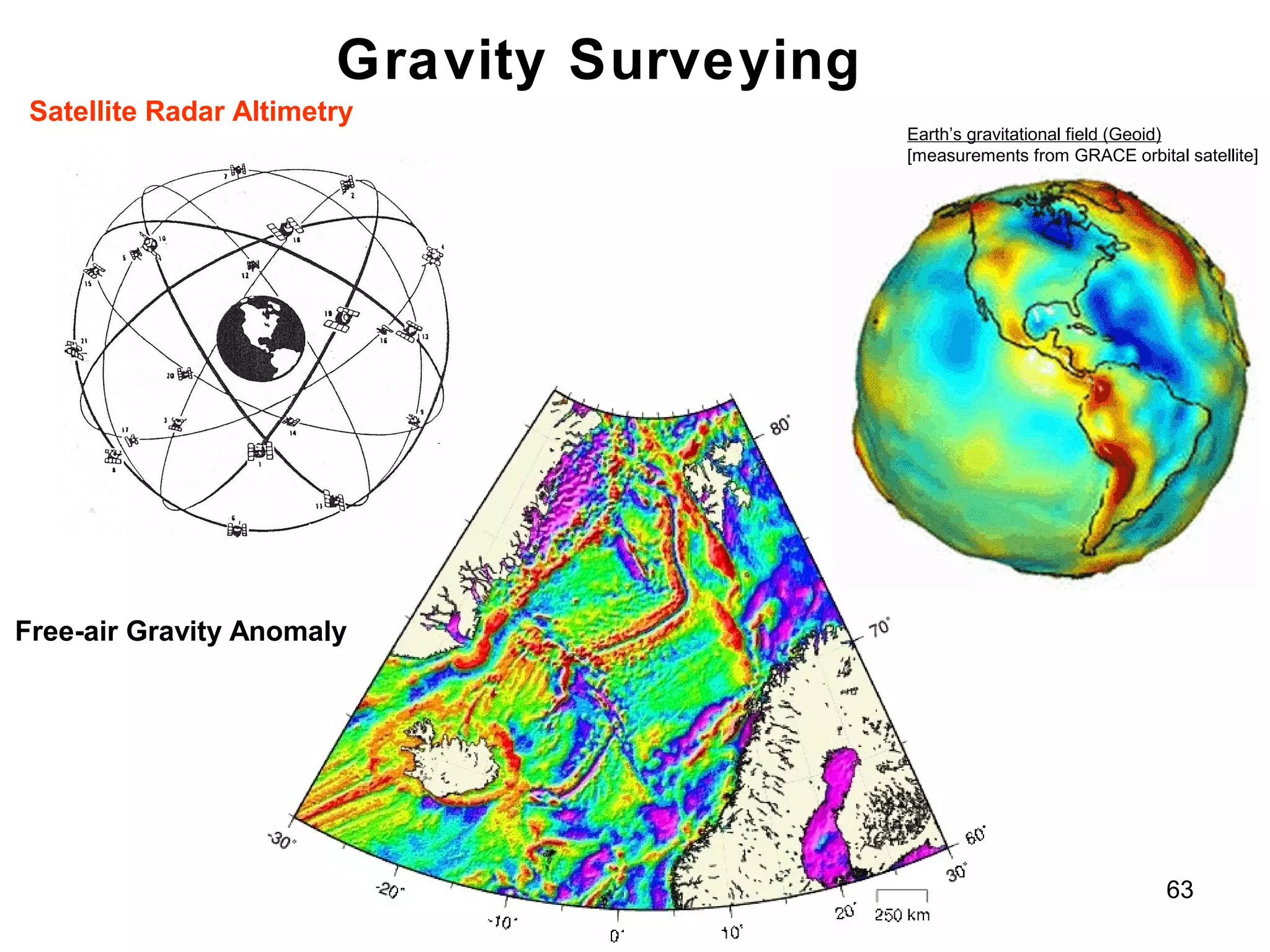 Gravity Surveying
Satellite Radar Altimetry

Earth’s gravitational field (Geoid)
[measurements from GRACE orbital satellite]

Free-air Gravity Anomaly

63

 