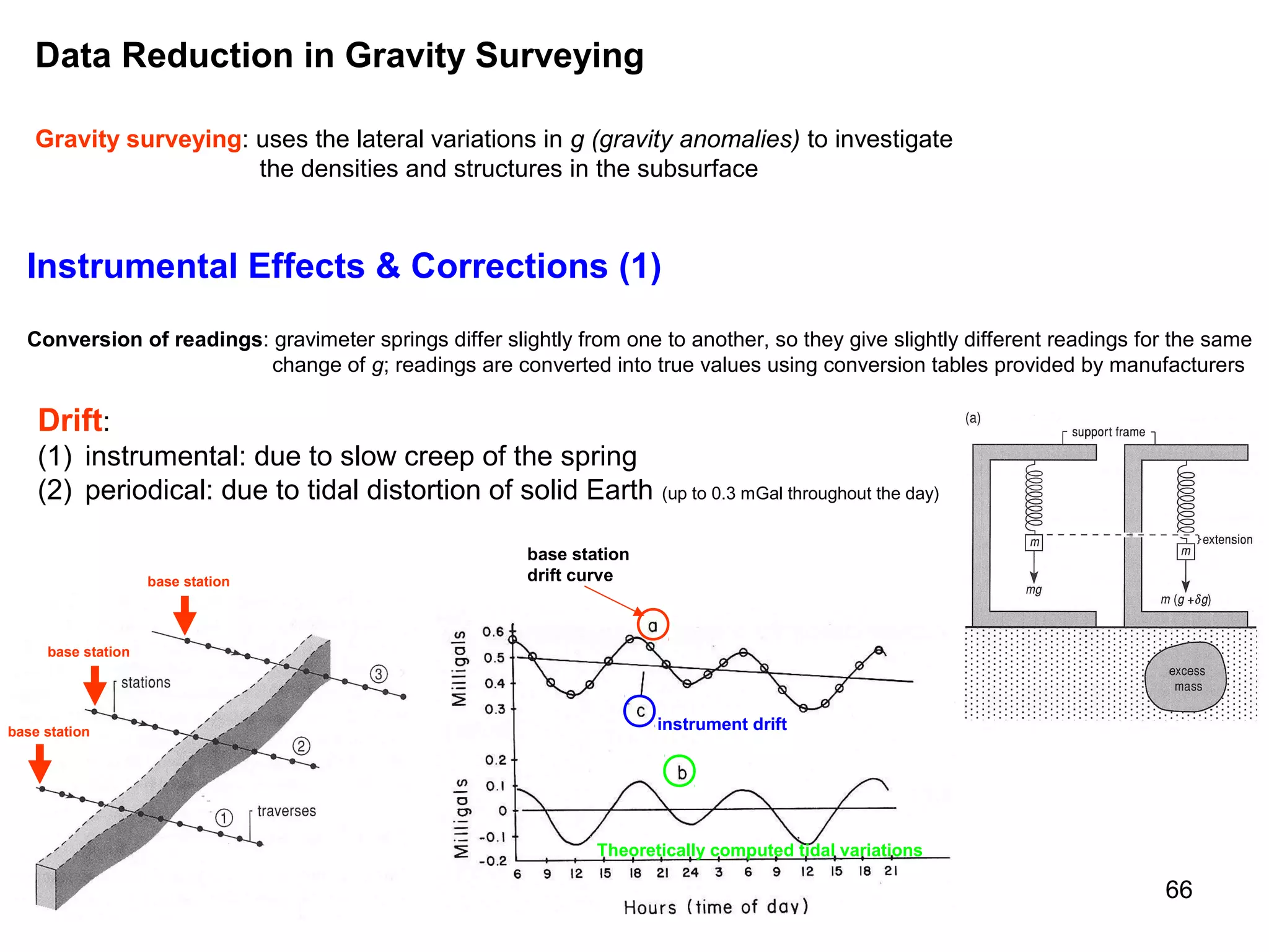 Data Reduction in Gravity Surveying
Gravity surveying: uses the lateral variations in g (gravity anomalies) to investigate
the densities and structures in the subsurface

Instrumental Effects & Corrections (1)
Conversion of readings: gravimeter springs differ slightly from one to another, so they give slightly different readings for the same
change of g; readings are converted into true values using conversion tables provided by manufacturers

Drift:
(1) instrumental: due to slow creep of the spring
(2) periodical: due to tidal distortion of solid Earth (up to 0.3 mGal throughout the day)
base station

base station
drift curve

base station

base station

instrument drift

Theoretically computed tidal variations

66

 