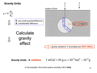 Gravity Units

δ, very small quantity/difference
Δ, considerable difference

Calculate
gravity
effect

gravity variations  anomalies are VERY SMALL

Gravity Units:  milliGals
In the example: the buried sphere anomaly is 0.1 mGal

11

 