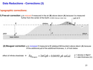 Data Reductions - Corrections (3)

Topographic corrections:

1) Free-air correction: g is reduced if measured in the air (B) above datum (A) because it is measured
further from the center of the Earth

(0.3086 mGal per meter rise)

(2) Bouguer correction: g is increased if measured at C (plateau/hill/mountain) above datum (A) because
of the additional pull of the additional thickness, h, of rock below

effect of infinite sheet/slab 

ρ = density in Mg/m3
h = slab thickness (m)

21

 