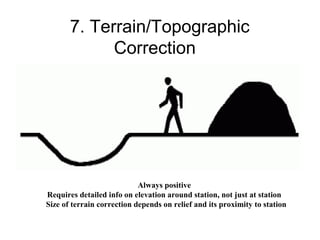 7. Terrain/Topographic
Correction

Always positive
Requires detailed info on elevation around station, not just at station
Size of terrain correction depends on relief and its proximity to station

 