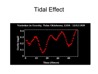 Tidal Effect

 