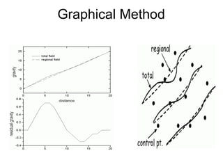 Graphical Method

 