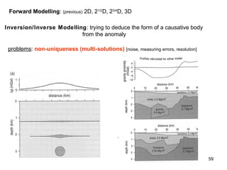 Forward Modelling: (previous) 2D, 21/2D, 23/4D, 3D
Inversion/Inverse Modelling: trying to deduce the form of a causative body
from the anomaly
problems: non-uniqueness (multi-solutions) [noise, measuring errors, resolution]

59

 
