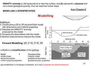GRAVITY anomaly is: (1) measured at or near the surface, and (2) represents a physical and
not a direct geological quantity, thus we need two further steps:

from Chapter-2

MODELLING & INTERPRETATION

M odelling

Modelling is:
1) Constructing a 2D or 3D physical Earth model
with dimensions and material properties
2) Calculate the GRAVITY anomaly
produced by the model
3) Compare the observations with the model
4) Iterative (trial-and-error) improve the model

Forward Modelling: 2D, 21/2D, 23/4D, 3D
a Model is a simplification of the geology
Model:
#
simple shape
abrupt boundaries
uniform physical properties

Causative body:
irregular shape
gradational boundaries
gradational phys. properties

but simplification is not always a drawback, as it may emphasise the essential features

61

 