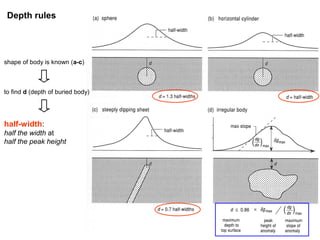 Depth rules

shape of body is known (a-c)

to find d (depth of buried body)

half-width:
half the width at
half the peak height

62

 