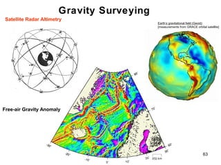 Gravity Surveying
Satellite Radar Altimetry

Earth’s gravitational field (Geoid)
[measurements from GRACE orbital satellite]

Free-air Gravity Anomaly

63

 