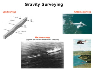 Gravity Surveying
Land surveys

Airborne surveys

Marine surveys
(together with seismic reflection data collection)

64

 
