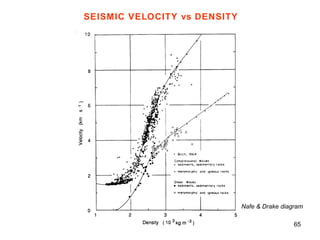 SEISMIC VELOCITY vs DENSITY

Nafe & Drake diagram
65

 