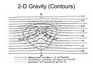 Gravity, Expl.ravity