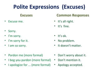 Polite Expressions (Excuses)
Excuses
• Excuse me.
•
•
•
•

Sorry.
I’m sorry.
I’m sorry for it.
I am so sorry.

Common Responses
• It’s all right.
• It’s fine.
• It’s ok.
• No problem.
• It doesn’t matter.

• Pardon me (more formal)
• Don’t worry about it.
• I beg you pardon (more formal) • Don’t mention it.
• I apologize for ... (more formal) • Apology accepted.

 