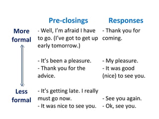 Pre-closings

Responses

More - Well, I’m afraid I have - Thank you for
formal to go. (I’ve got to get up coming.
early tomorrow.)

- It’s been a pleasure.
- Thank you for the
advice.

- My pleasure.
- It was good
(nice) to see you.

Less - It’s getting late. I really
- See you again.
formal must go now.
- It was nice to see you. - Ok, see you.

 