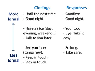 Closings

Responses

More - Until the next time.
formal - Good night.

- Goodbye
- Good night.

- Have a nice (day,
evening, weekend…).
- Talk to you later.

- You, too.
- Bye. Take it
easy.

- See you later
(tomorrow).
Less - Keep in touch.
formal - Stay in touch.

- So long.
- Take care.

 