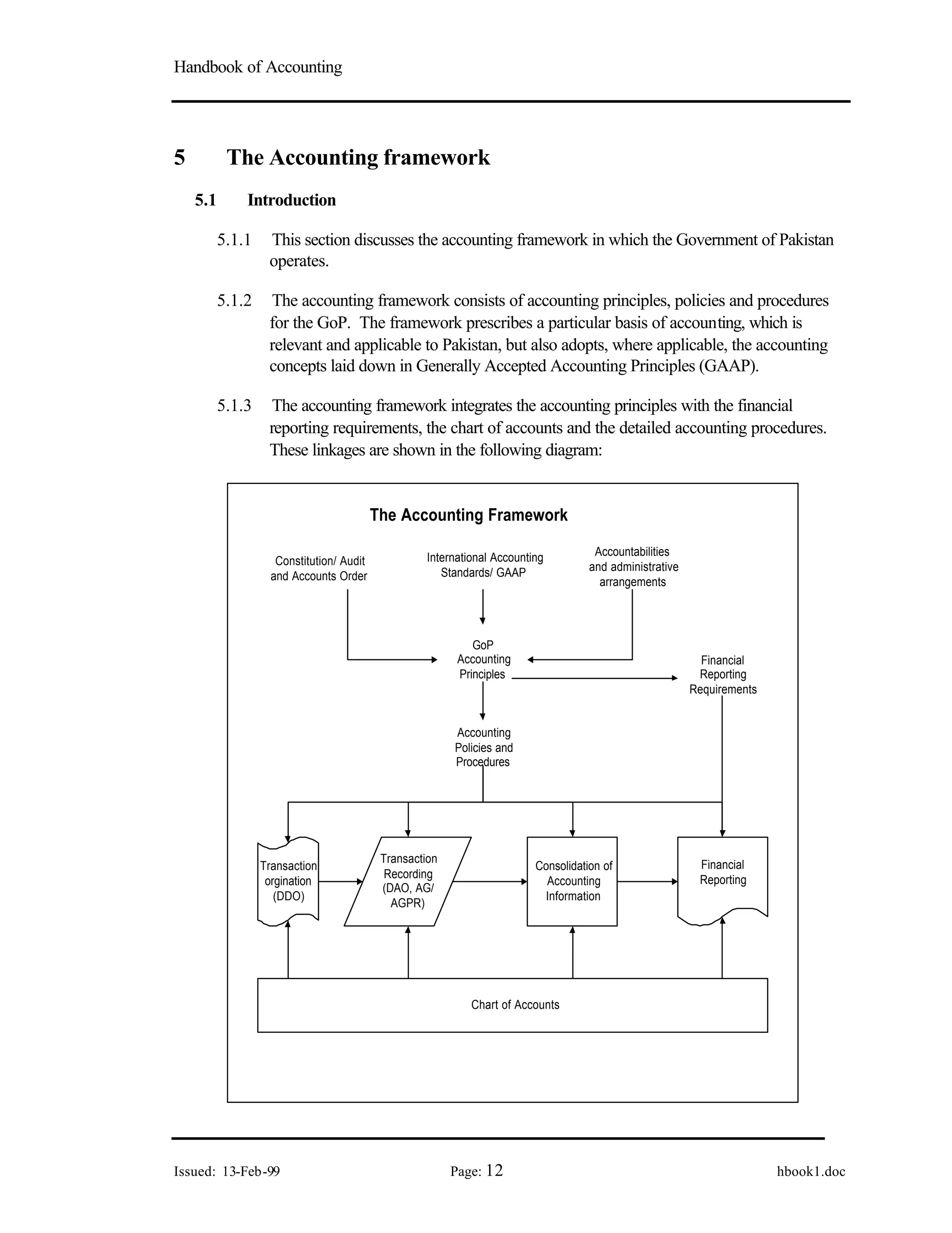 Handbook of Accounting
Issued: 13-Feb-99 Page: 12 hbook1.doc
5 The Accounting framework
5.1 Introduction
5.1.1 This section discusses the accounting framework in which the Government of Pakistan
operates.
5.1.2 The accounting framework consists of accounting principles, policies and procedures
for the GoP. The framework prescribes a particular basis of accounting, which is
relevant and applicable to Pakistan, but also adopts, where applicable, the accounting
concepts laid down in Generally Accepted Accounting Principles (GAAP).
5.1.3 The accounting framework integrates the accounting principles with the financial
reporting requirements, the chart of accounts and the detailed accounting procedures.
These linkages are shown in the following diagram:
Consolidation of
Accounting
Information
Transaction
Recording
(DAO, AG/
AGPR)
Financial
Reporting
Chart of Accounts
Transaction
orgination
(DDO)
Accounting
Policies and
Procedures
GoP
Accounting
Principles
International Accounting
Standards/ GAAP
Constitution/ Audit
and Accounts Order
Accountabilities
and administrative
arrangements
Financial
Reporting
Requirements
The Accounting Framework
 