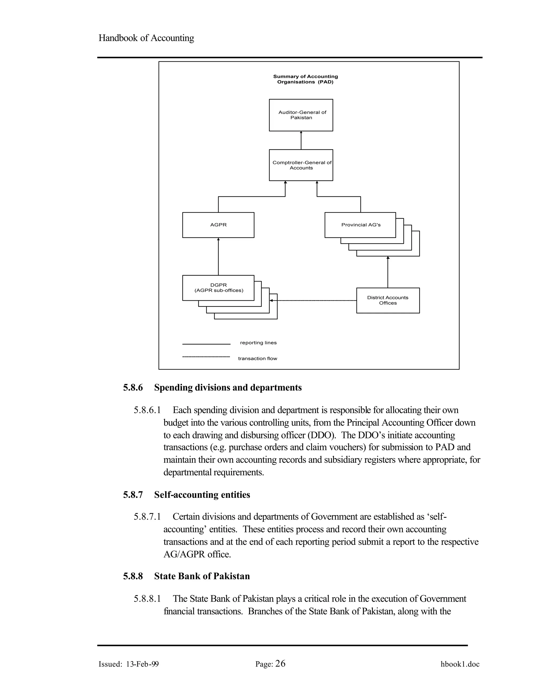 Handbook of Accounting
Issued: 13-Feb-99 Page: 26 hbook1.doc
Summary of Accounting
Organisations (PAD)
Auditor-General of
Pakistan
Comptroller-General of
Accounts
AGPR Provincial AG's
District Accounts
Offices
DGPR
(AGPR sub-offices)
reporting lines
transaction flow
5.8.6 Spending divisions and departments
5.8.6.1 Each spending division and department is responsible for allocating their own
budget into the various controlling units, from the Principal Accounting Officer down
to each drawing and disbursing officer (DDO). The DDO’s initiate accounting
transactions (e.g. purchase orders and claim vouchers) for submission to PAD and
maintain their own accounting records and subsidiary registers where appropriate, for
departmental requirements.
5.8.7 Self-accounting entities
5.8.7.1 Certain divisions and departments of Government are established as ‘self-
accounting’ entities. These entities process and record their own accounting
transactions and at the end of each reporting period submit a report to the respective
AG/AGPR office.
5.8.8 State Bank of Pakistan
5.8.8.1 The State Bank of Pakistan plays a critical role in the execution of Government
financial transactions. Branches of the State Bank of Pakistan, along with the
 