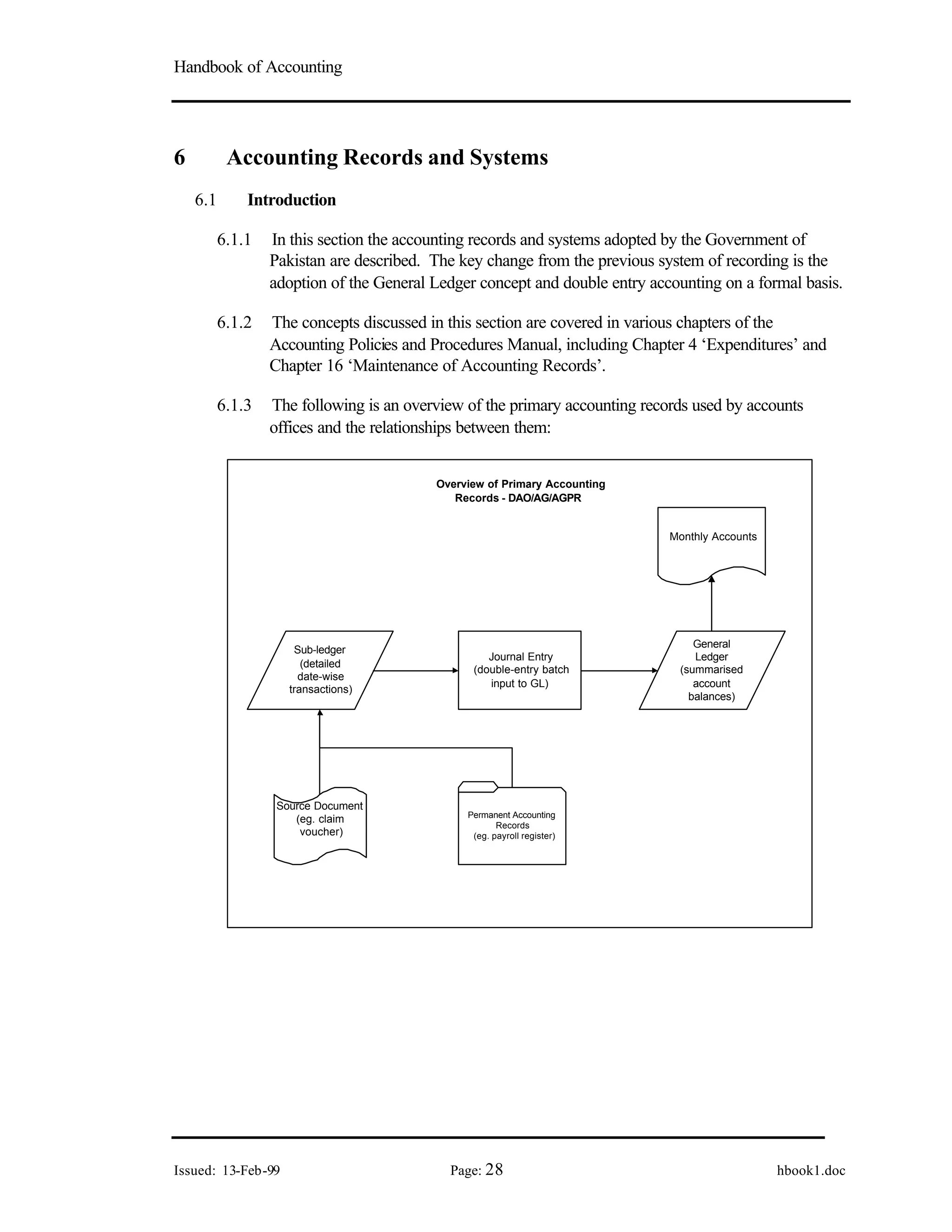 Handbook of Accounting
Issued: 13-Feb-99 Page: 28 hbook1.doc
6 Accounting Records and Systems
6.1 Introduction
6.1.1 In this section the accounting records and systems adopted by the Government of
Pakistan are described. The key change from the previous system of recording is the
adoption of the General Ledger concept and double entry accounting on a formal basis.
6.1.2 The concepts discussed in this section are covered in various chapters of the
Accounting Policies and Procedures Manual, including Chapter 4 ‘Expenditures’ and
Chapter 16 ‘Maintenance of Accounting Records’.
6.1.3 The following is an overview of the primary accounting records used by accounts
offices and the relationships between them:
Source Document
(eg. claim
voucher)
General
Ledger
(summarised
account
balances)
Sub-ledger
(detailed
date-wise
transactions)
Journal Entry
(double-entry batch
input to GL)
Permanent Accounting
Records
(eg. payroll register)
Monthly Accounts
Overview of Primary Accounting
Records - DAO/AG/AGPR
 