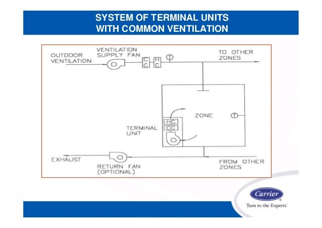 pipe system 4 vav 4 CARRIER 4 02 hap systems