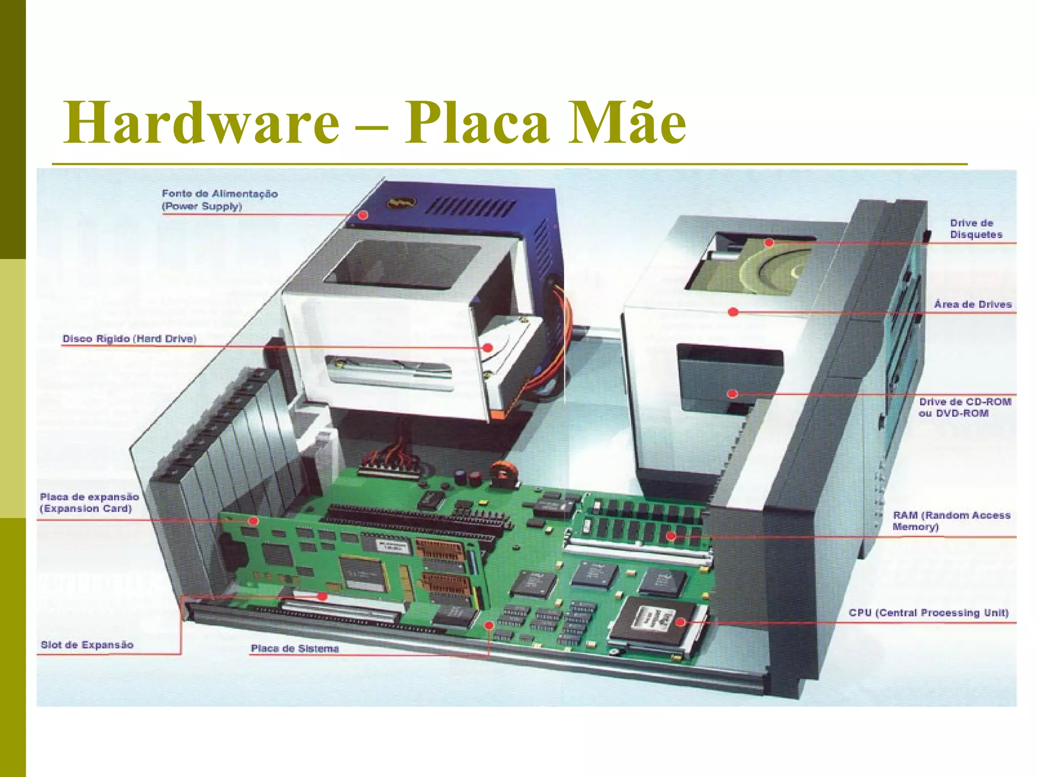 Hardware – Placa Mãe
 