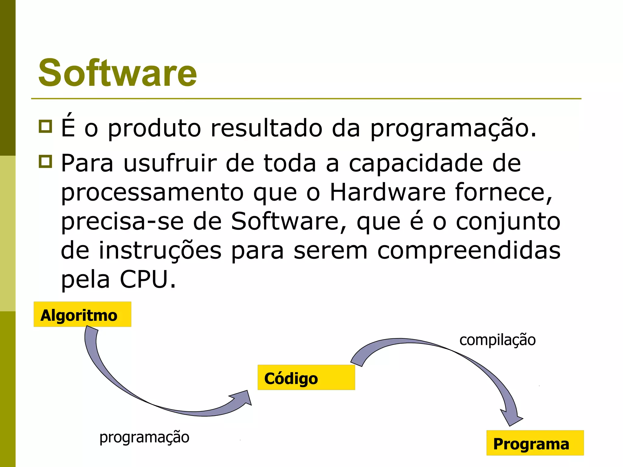 Software
 É o produto resultado da programação.
 Para usufruir de toda a capacidade de
  processamento que o Hardware fornece,
  precisa-se de Software, que é o conjunto
  de instruções para serem compreendidas
  pela CPU.
Algoritmo
                                 compilação

                    Código


      programação                    Programa
 
