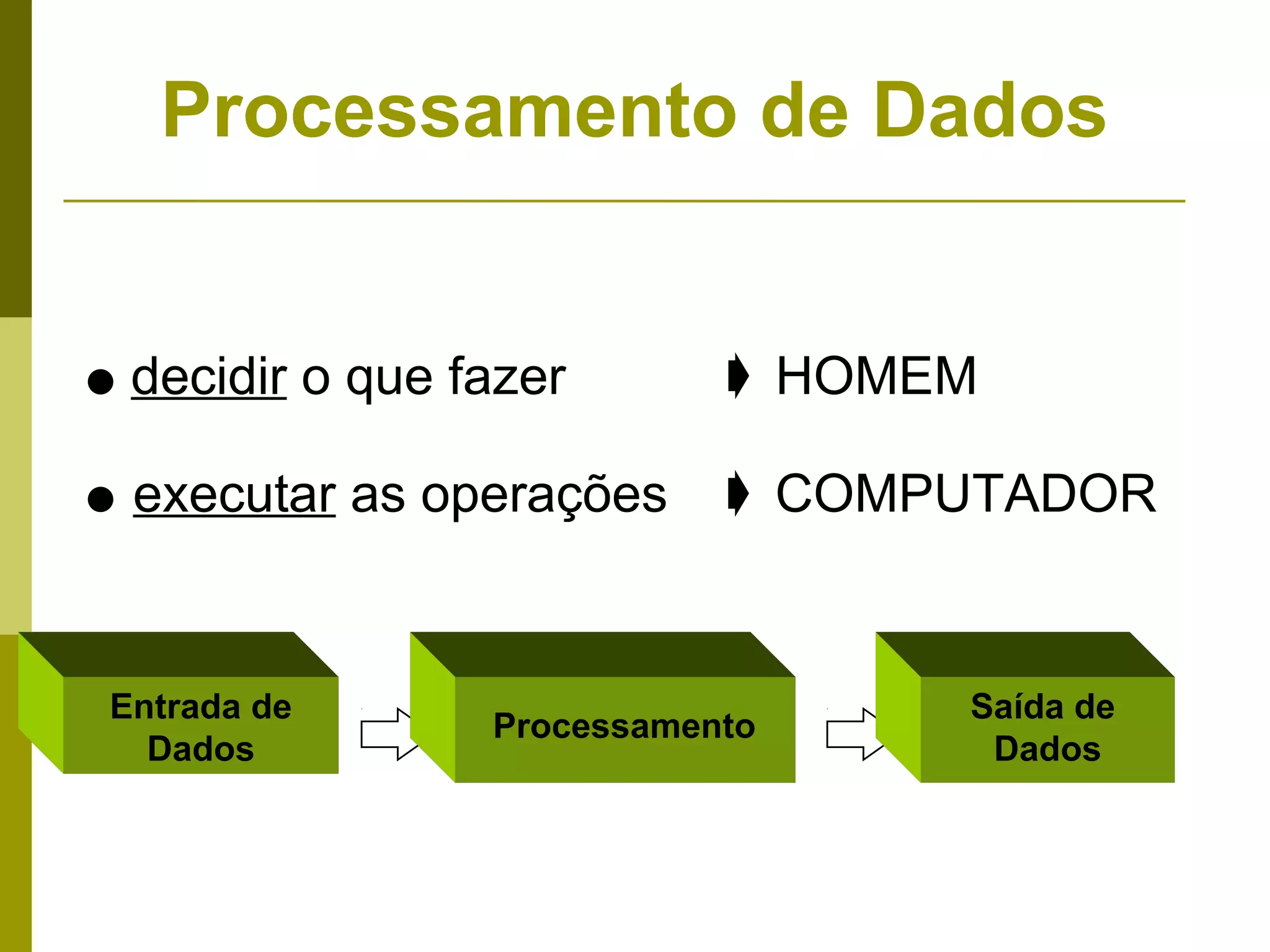 Processamento de Dados


q   decidir o que fazer       ± HOMEM

q   executar as operações     ± COMPUTADOR


Entrada de                          Saída de
                   Processamento
  Dados                              Dados
 