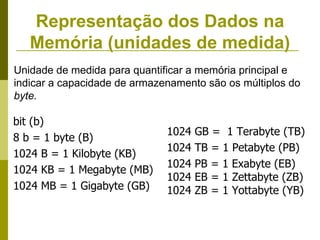 Representação dos Dados na
   Memória (unidades de medida)
Unidade de medida para quantificar a memória principal e
indicar a capacidade de armazenamento são os múltiplos do
byte.

bit (b)
                              1024   GB = 1 Terabyte (TB)
8 b = 1 byte (B)
                              1024   TB = 1 Petabyte (PB)
1024 B = 1 Kilobyte (KB)
                              1024   PB = 1 Exabyte (EB)
1024 KB = 1 Megabyte (MB)
                              1024   EB = 1 Zettabyte (ZB)
1024 MB = 1 Gigabyte (GB)     1024   ZB = 1 Yottabyte (YB)
 