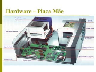 Hardware – Placa Mãe
 