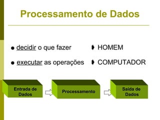 Processamento de Dados


q   decidir o que fazer       ± HOMEM

q   executar as operações     ± COMPUTADOR


Entrada de                          Saída de
                   Processamento
  Dados                              Dados
 