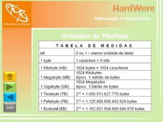 Introdução a Informática

Unidades de Medidas

SAIR

 
