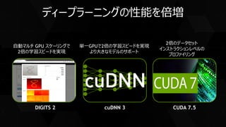 ディープラーニングの性能を倍増
DIGITS 2 cuDNN 3 CUDA 7.5
自動マルチ GPU スケーリングで
2倍の学習スピードを実現
単一GPUで2倍の学習スピードを実現
より大きなモデルのサポート
2倍のデータセット
インストラクションレベルの
プロファイリング
 