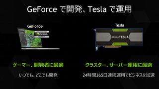 クラスター、サーバー運用に最適
24時間365日連続運用でビジネスを加速
ゲーマー、開発者に最適
いつでも、どこでも開発
GeForce で開発、Tesla で運用
GeForce Tesla
 