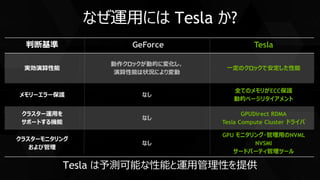 判断基準 GeForce Tesla
実効演算性能
動作クロックが動的に変化し、
演算性能は状況により変動
一定のクロックで安定した性能
メモリーエラー保護 なし
全てのメモリがECC保護
動的ページリタイアメント
クラスター運用を
サポートする機能
なし
GPUDirect RDMA
Tesla Compute Cluster ドライバ
クラスターモニタリング
および管理
なし
GPU モニタリング・管理用のNVML
NVSMI
サードパーティ管理ツール
なぜ運用には Tesla か?
Tesla は予測可能な性能と運用管理性を提供
 