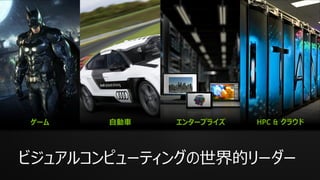 ゲーム 自動車 エンタープライズ HPC & クラウド
ビジュアルコンピューティングの世界的リーダー
 
