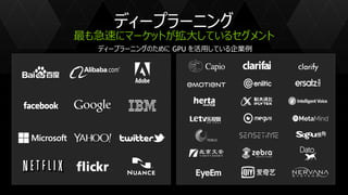 ディープラーニング
最も急速にマーケットが拡大しているセグメント
ディープラーニングのために GPU を活用している企業例
 