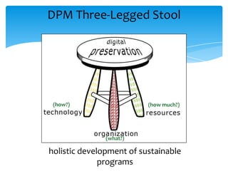 (what?)
(how?) (how much?)
DPM Three-Legged Stool
holistic development of sustainable
programs
 