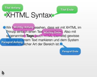 Titel Anfang
                                     Titel Ende

   XHTML Syntax
   Wir haben bereits gesehen, dass wir mit XHTML im
         Wichtig Anfang
   Prinzip einfach einen Text Wichtig Ende Also mit
                              auszeichnen.
   sogenannten Tags (auch HTML Elemete) gewisse
   Breiche in einem Text markieren und dem System
Paragraf Anfang
   mitteilen, welcher Art der Bereich ist.

                                      Paragraf Ende
 