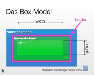 Das Box Model
                width                        border


Aussenabstand
   Innenabstand
     Inhalt




                                                      height
                   Modernes Webdesign Kapitel 2.2.5
 