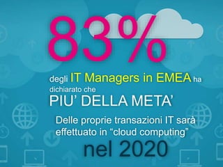 nel 2020
83%
PIU’ DELLA META’
Delle proprie transazioni IT sarà
effettuato in “cloud computing”
degli IT Managers in EMEA ha
dichiarato che
 