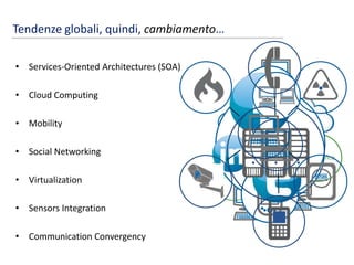 Tendenze globali, quindi, cambiamento…
• Services-Oriented Architectures (SOA)
• Cloud Computing
• Mobility
• Social Networking
• Virtualization
• Sensors Integration
• Communication Convergency
SOA
Enterprise
Technology
Governance
 