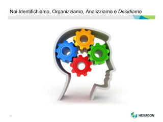 20
Noi Identifichiamo, Organizziamo, Analizziamo e Decidiamo
 