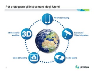 25
Per proteggere gli investimenti degli Utenti
Sensor and
Video Integration
Social MediaCloud Computing
3-Dimensional
Modeling
Mobile Computing
 