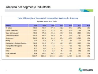 4
Crescita per segmento industriale
 