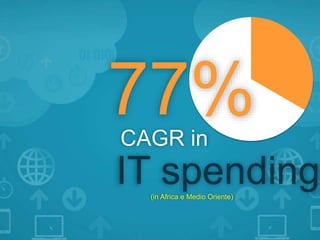 77%CAGR in
IT spending(in Africa e Medio Oriente)
 