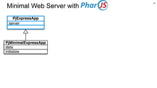 26
Minimal Web Server with
 